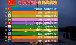 2024巴黎奥运会奖牌榜
