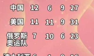 2021年奥运会奖牌榜排名