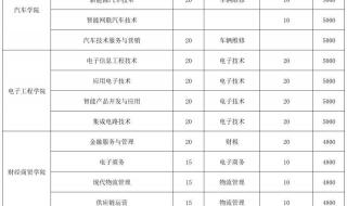 济南大学录取分数线2023年